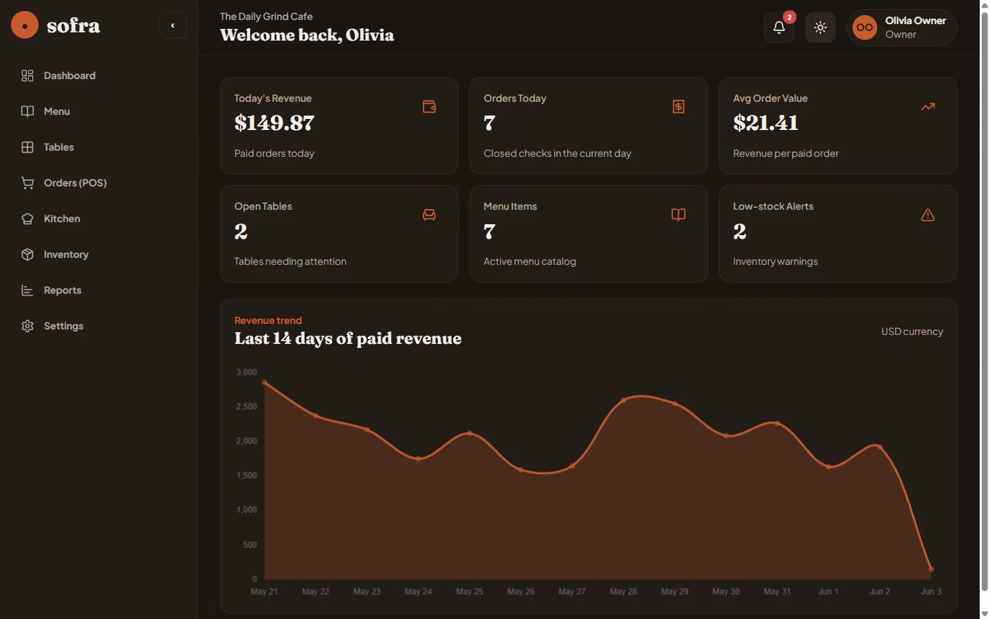 Sofra dashboard in dark mode — espresso dark theme