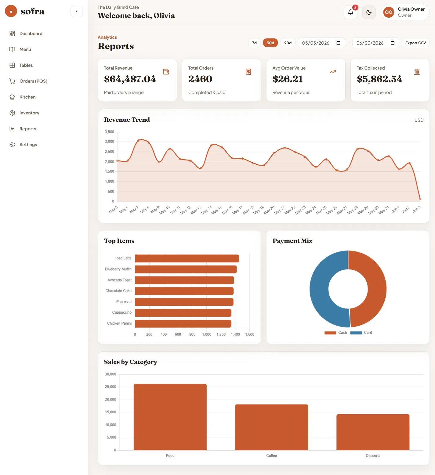 Sofra reports — sales analytics with date range filter
